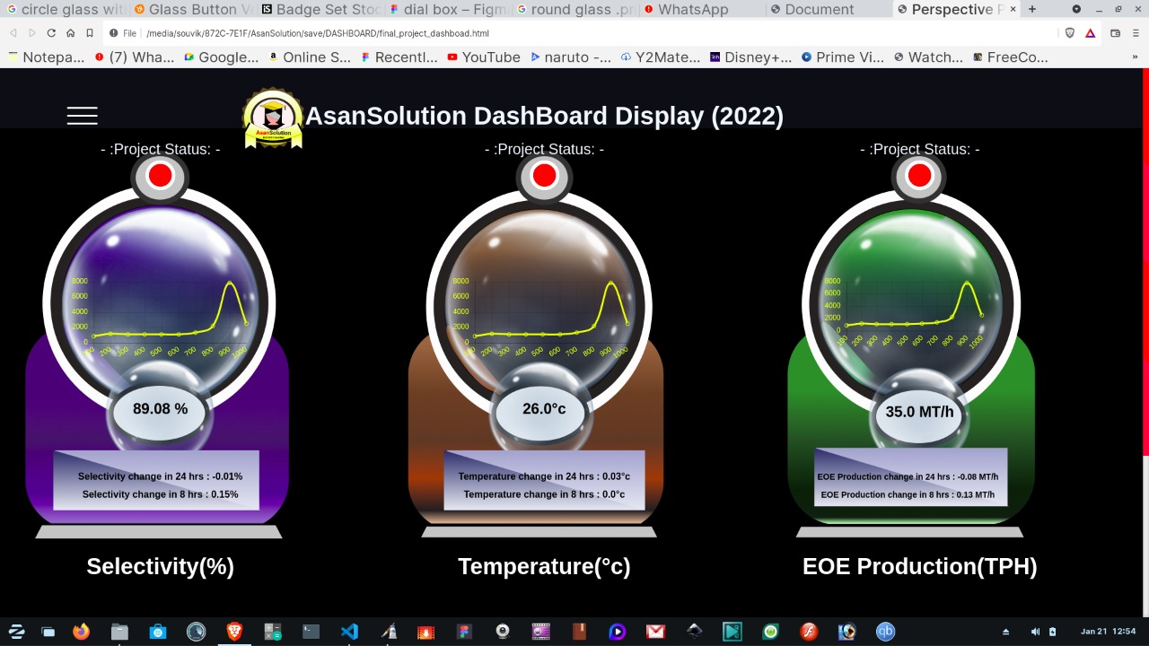 Live Data Dashboard & ANN-Based Analytics Prototype